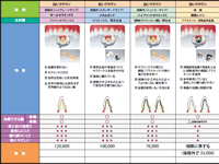 料金表